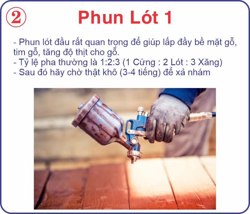 Sơn PU là gì? Sơn Lộc Phát PU68